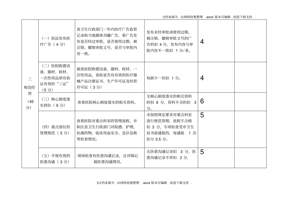 荣广顺医院民营医院管理年考核表准_第3页
