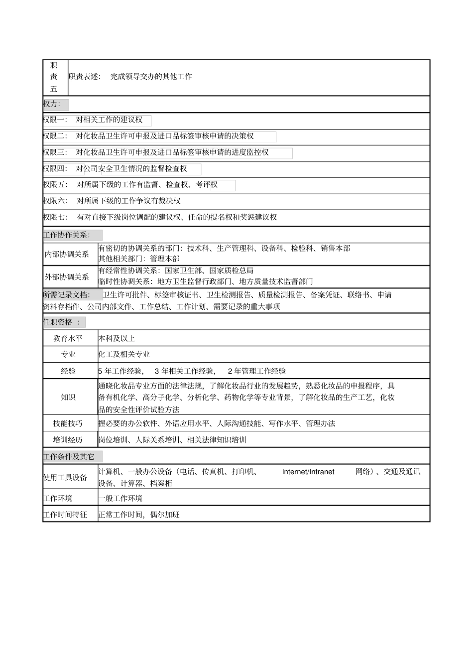 药事科主管岗位说明书_第2页