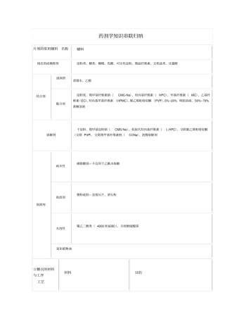 药剂学的知识串联归纳