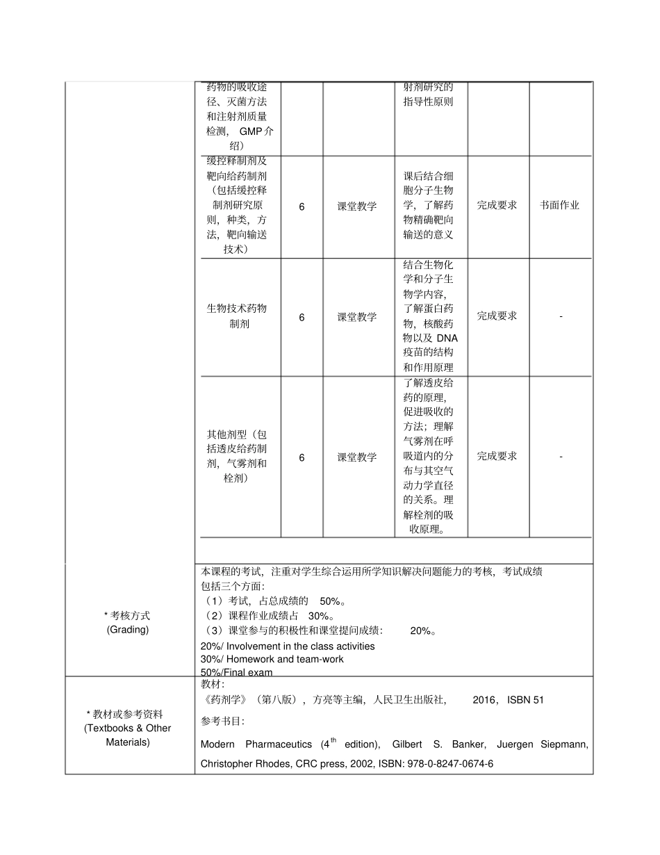 药剂学课程教学大纲_第3页