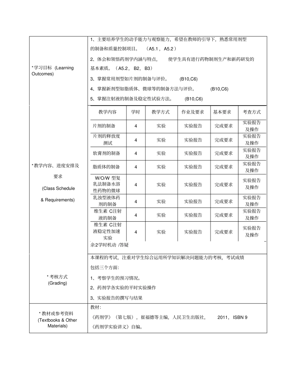 药剂学试验课程教学大纲_第2页