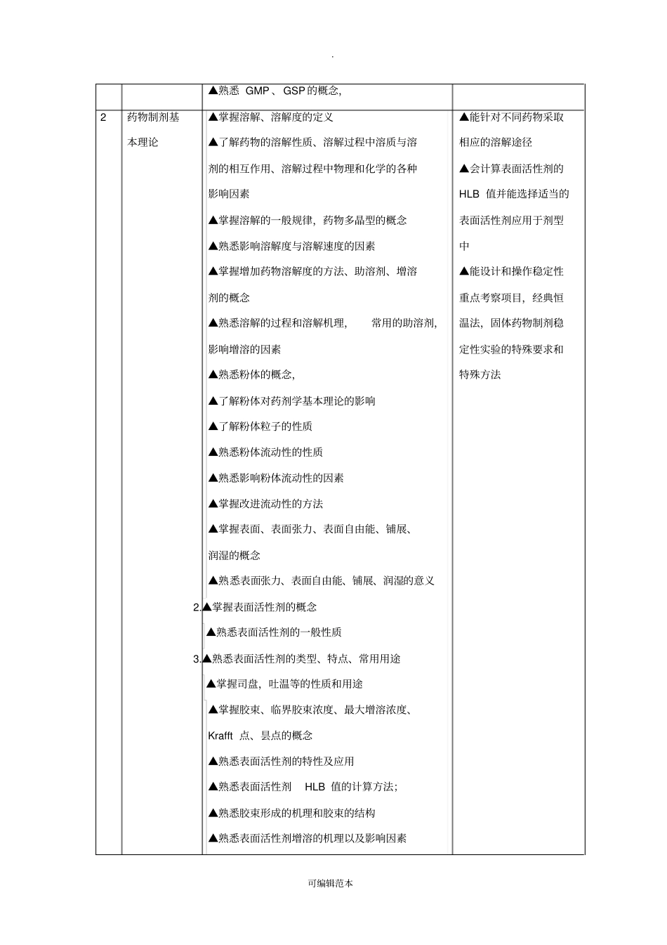 药剂学课程标准_第3页