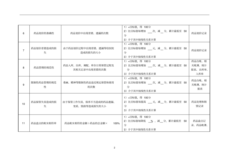 药剂科主任绩效考核指标_第2页