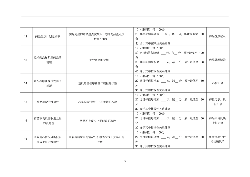 药剂科主任绩效考核指标_第3页