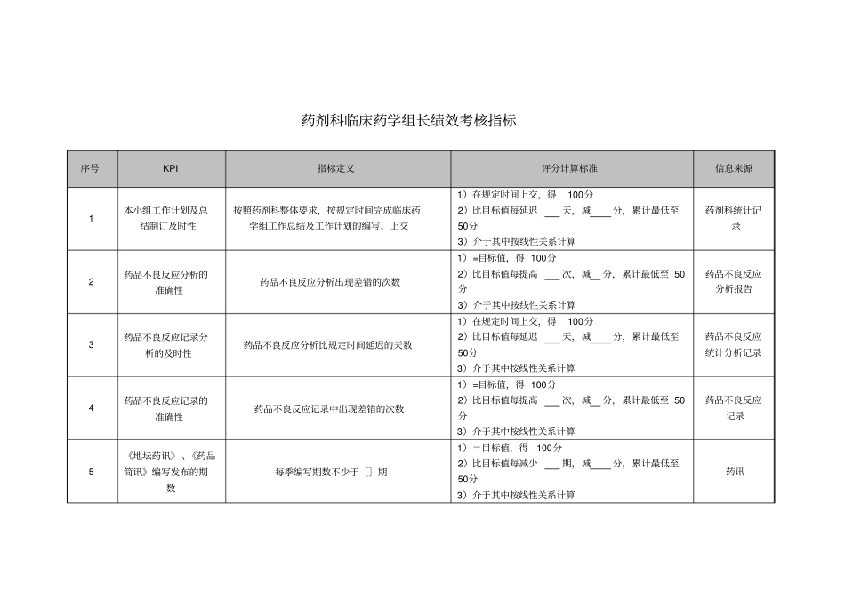药剂科临床药学组长绩效考核指标_第1页
