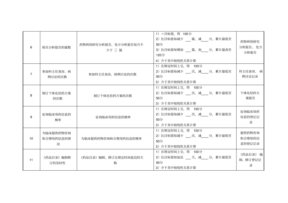 药剂科临床药学组长绩效考核指标_第2页