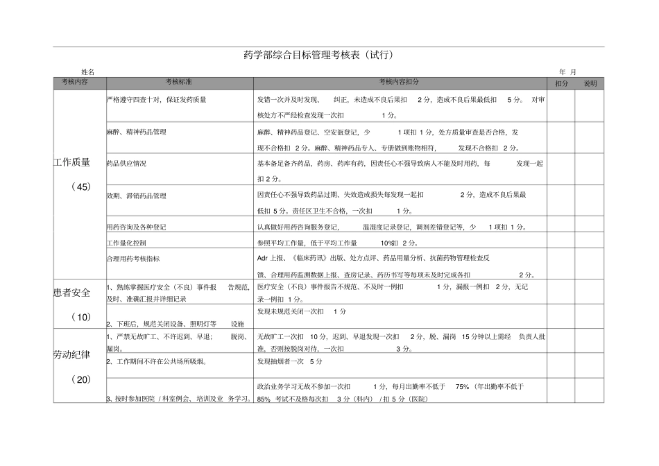 药剂科人员绩效考核细则_第1页