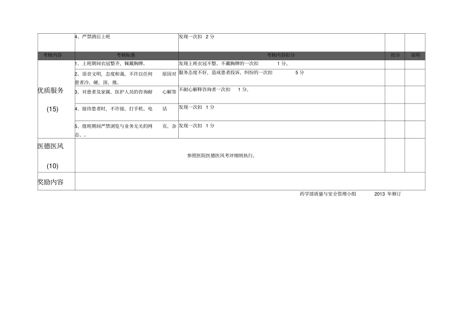 药剂科人员绩效考核细则_第2页
