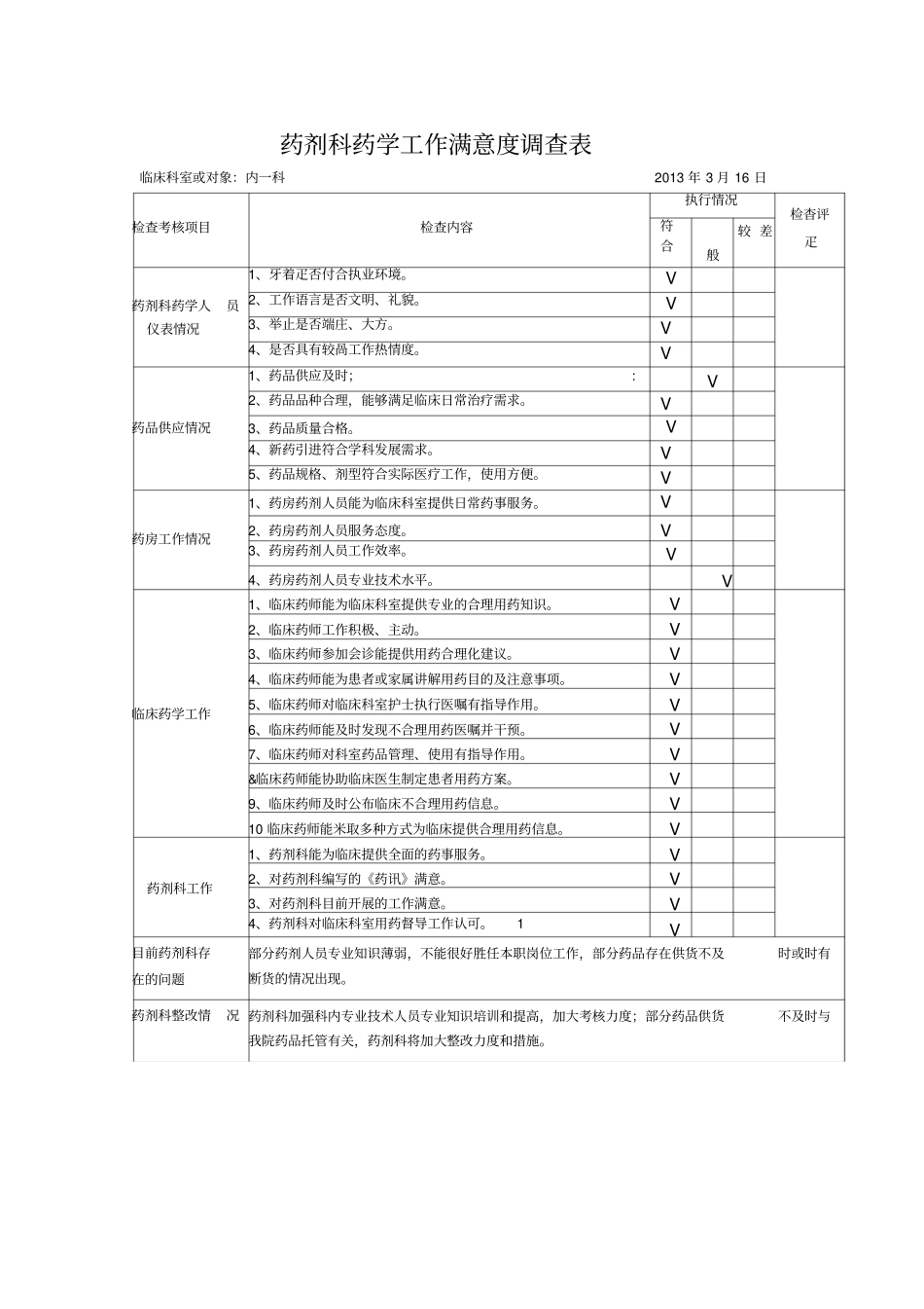 药剂科工作满意度调查表_第1页