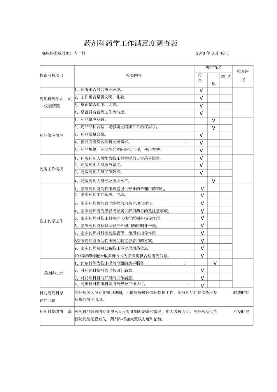药剂科工作满意度调查表_第3页