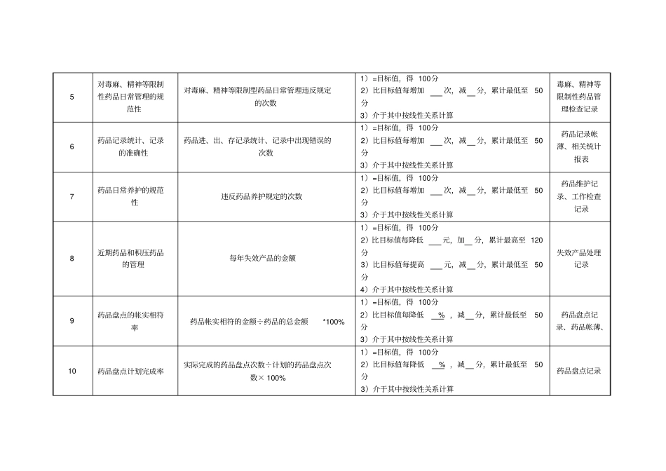 药剂科西药库管员绩效考核指标_第2页