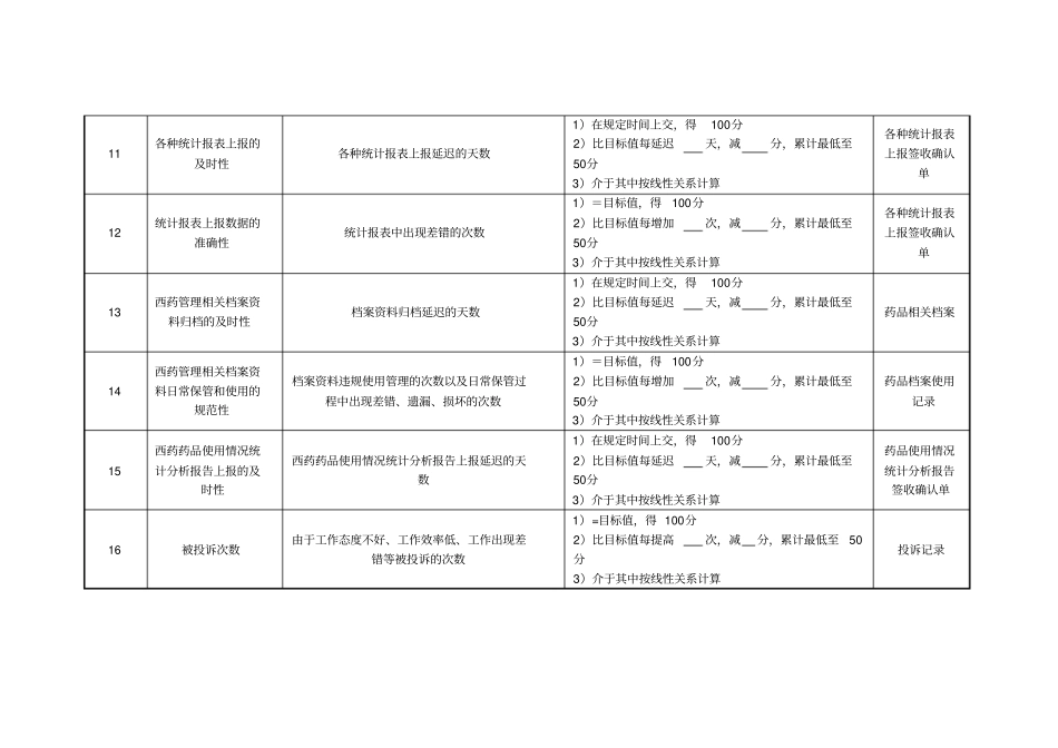 药剂科西药库管员绩效考核指标_第3页