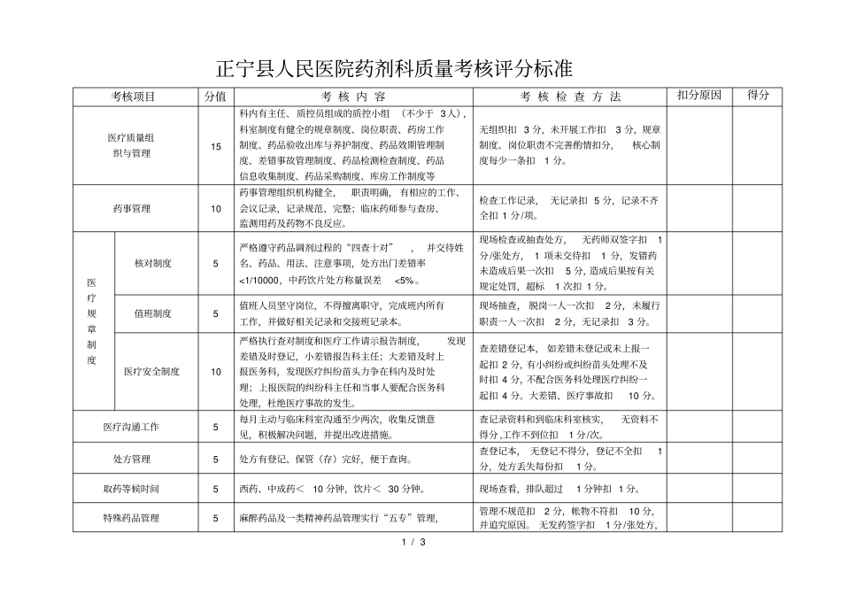 药剂科质量考核评分标准_第1页