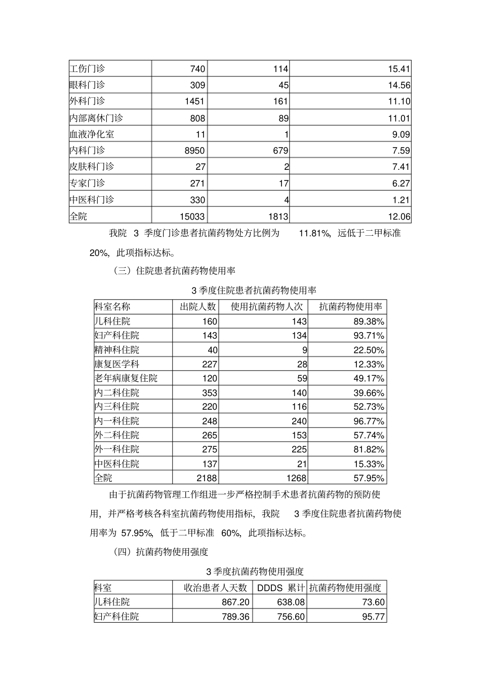 药剂科质量控制分析_第2页