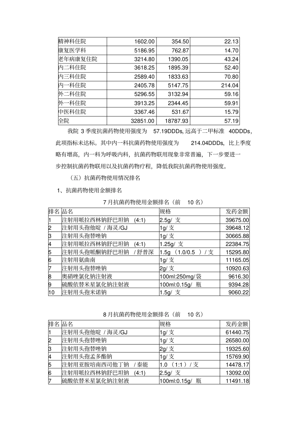 药剂科质量控制分析_第3页