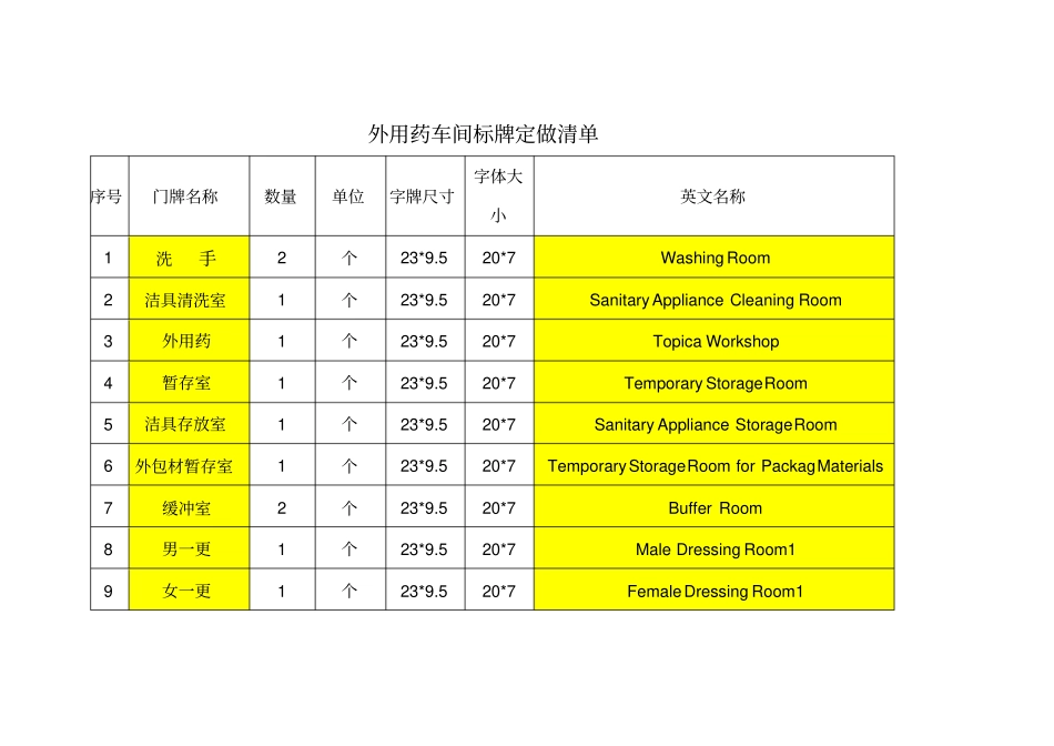 药厂功能间中英文对照_第1页