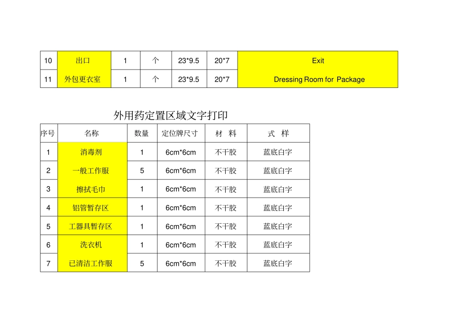药厂功能间中英文对照_第2页