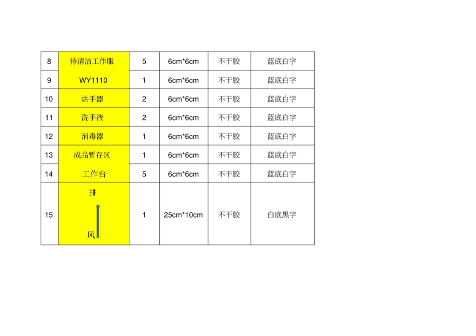药厂功能间中英文对照_第3页