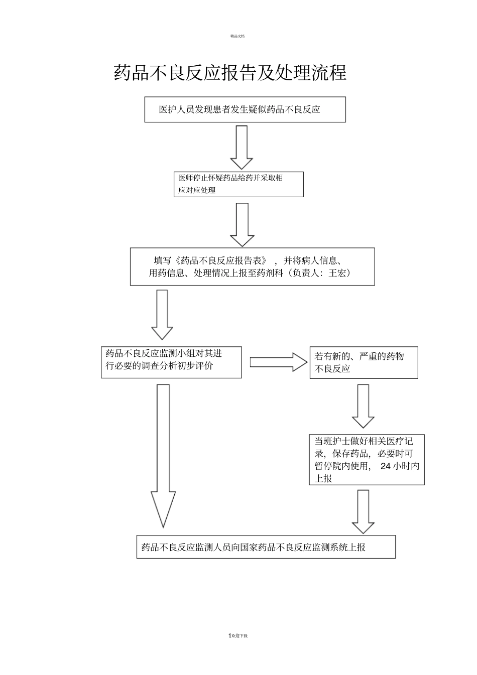 药品不良反应报告及处理流程_第1页