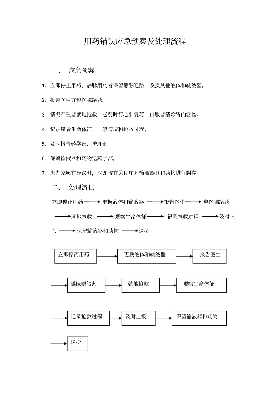 药品不良反应应急预案处理流程_第2页