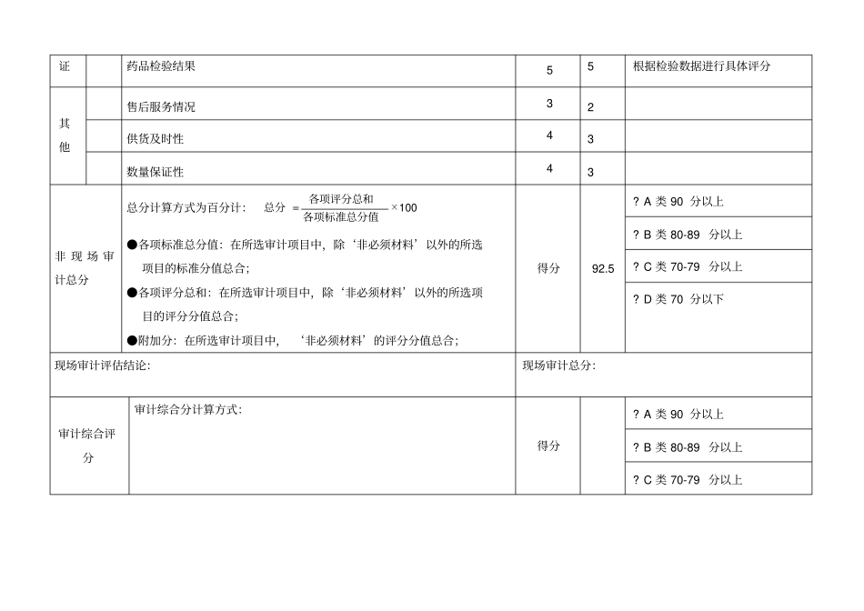 药品供应商评价_第2页