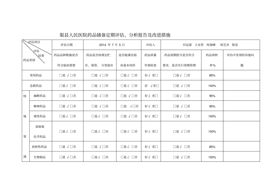 药品储备定期评价_第1页