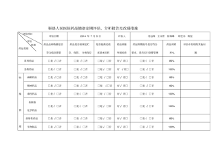 药品储备定期评价