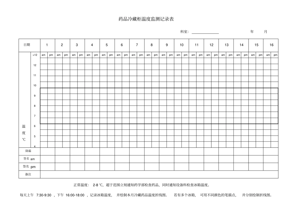 药品冷藏柜温度监测记录表_第1页