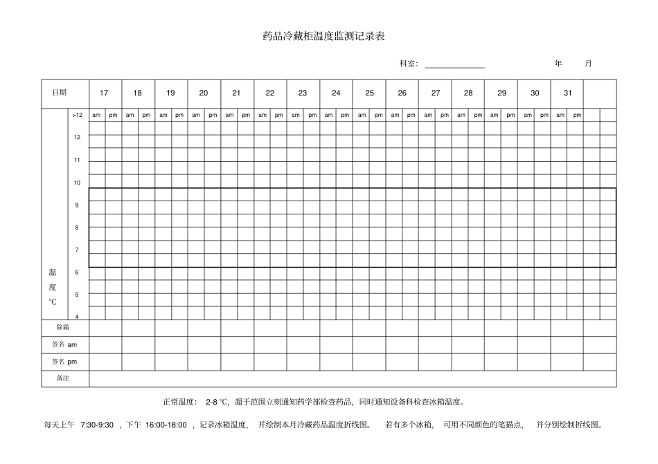 药品冷藏柜温度监测记录表_第3页