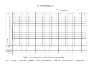 药品冷藏柜温度监测记录表