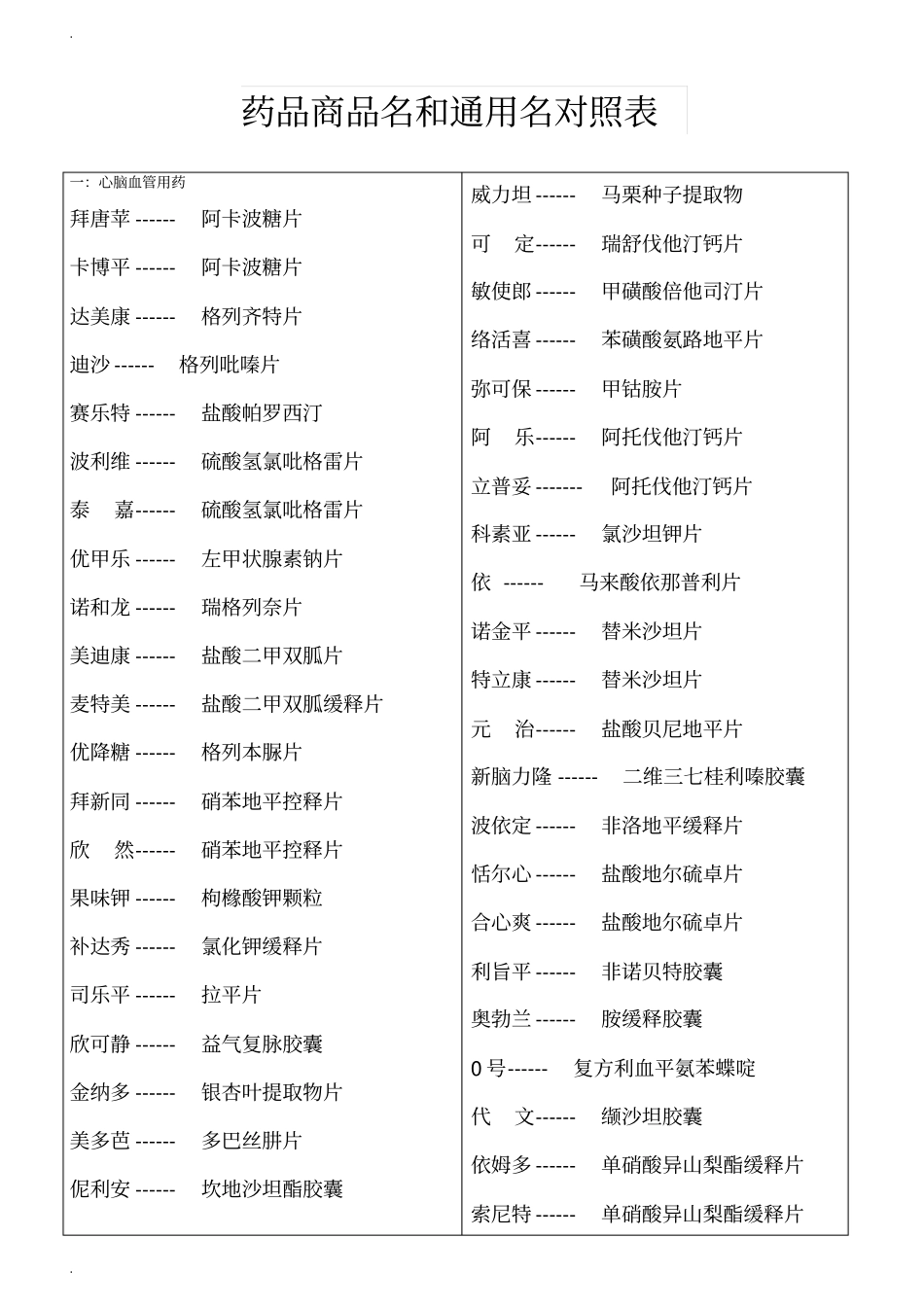 药品商品名和通用名对照表_第1页