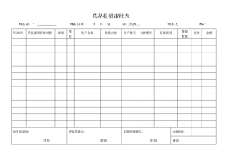 药品报损审批表销毁表