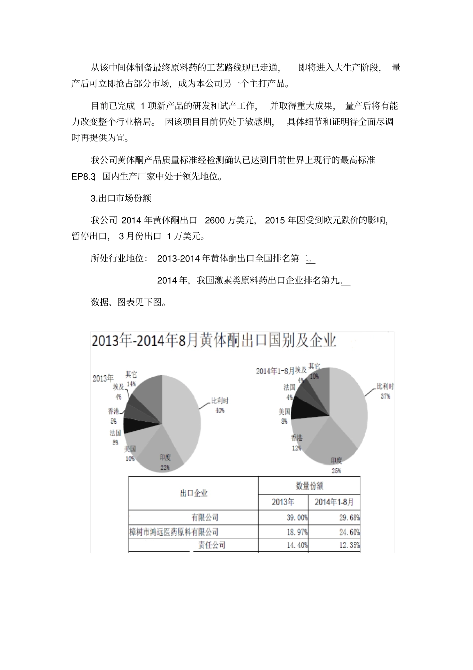 药品生产企业情况介绍药厂简介介绍_第2页