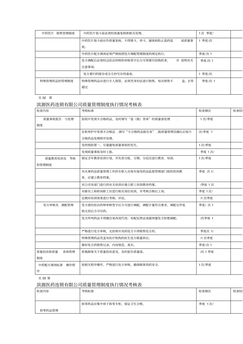药品经营企业质量管理制度执行情况考核表_第2页