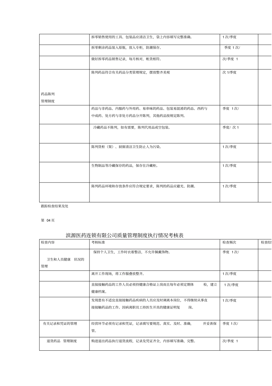 药品经营企业质量管理制度执行情况考核表_第3页