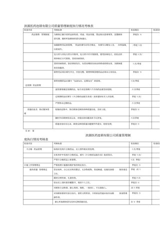 药品经营企业质量管理制度执行情况考核表