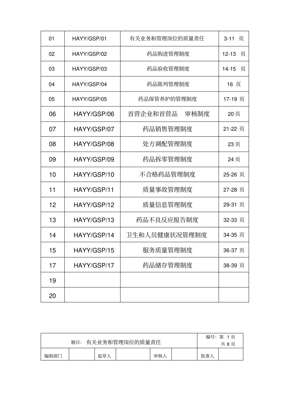 药品经营质量管理制度目录_第2页