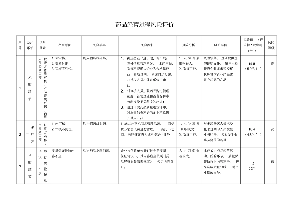 药品经营过程主要环节风险评价记录分析_第1页