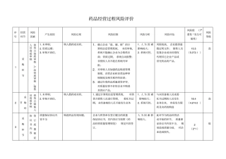 药品经营过程主要环节风险评价记录分析