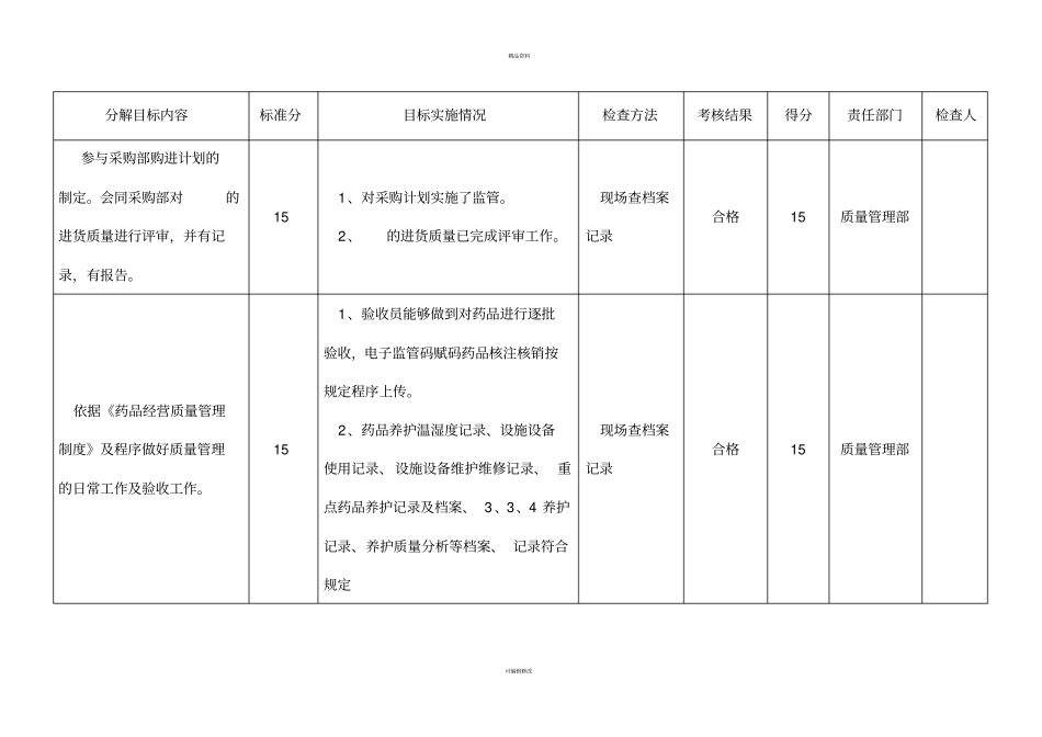 药品质量方针目标考核表_第2页
