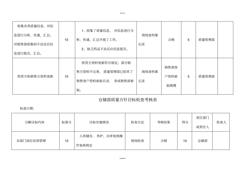 药品质量方针目标考核表_第3页