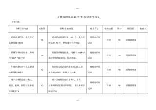 药品质量方针目标考核表