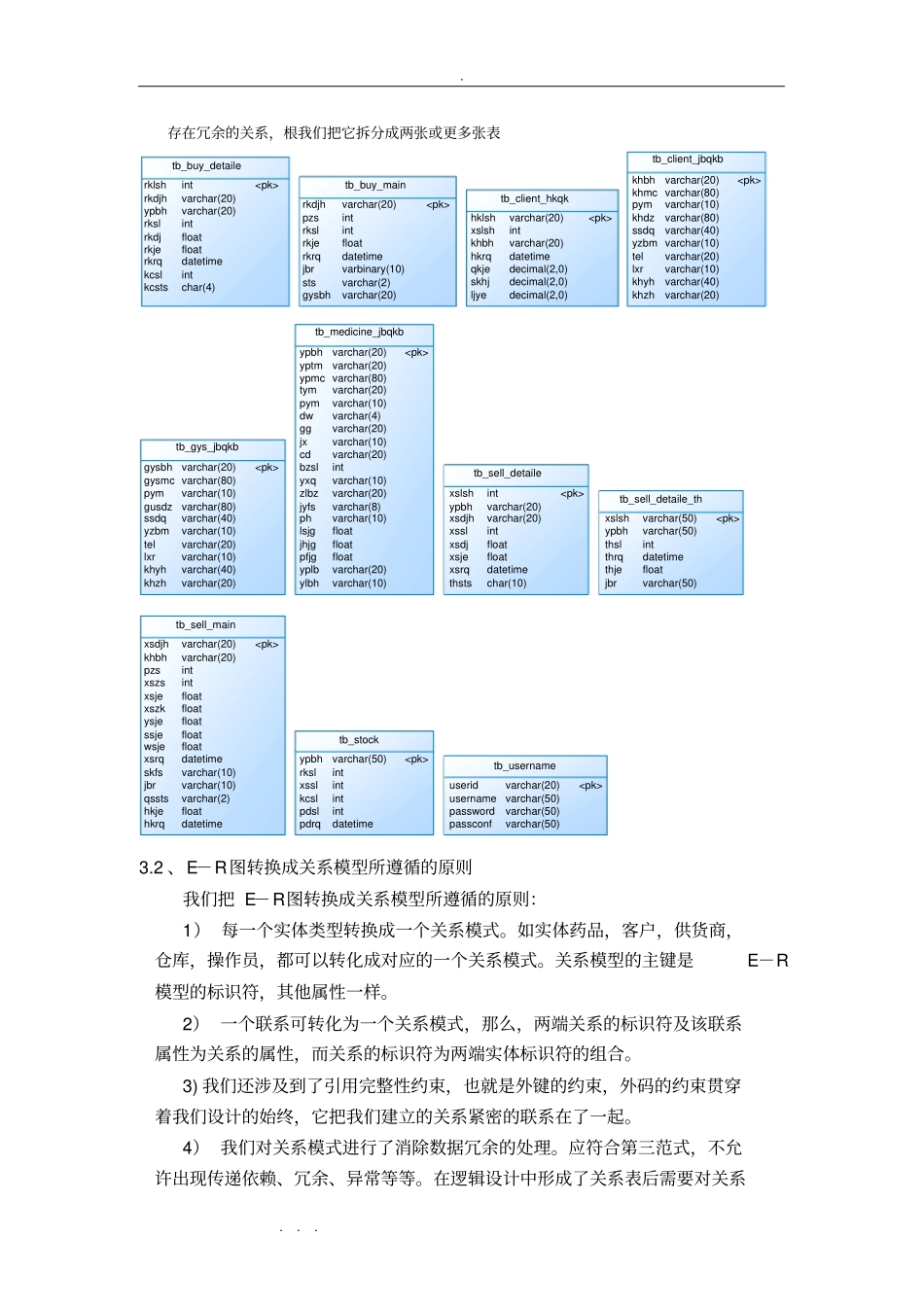 药品进销存管理系统数据库设计说明_第3页