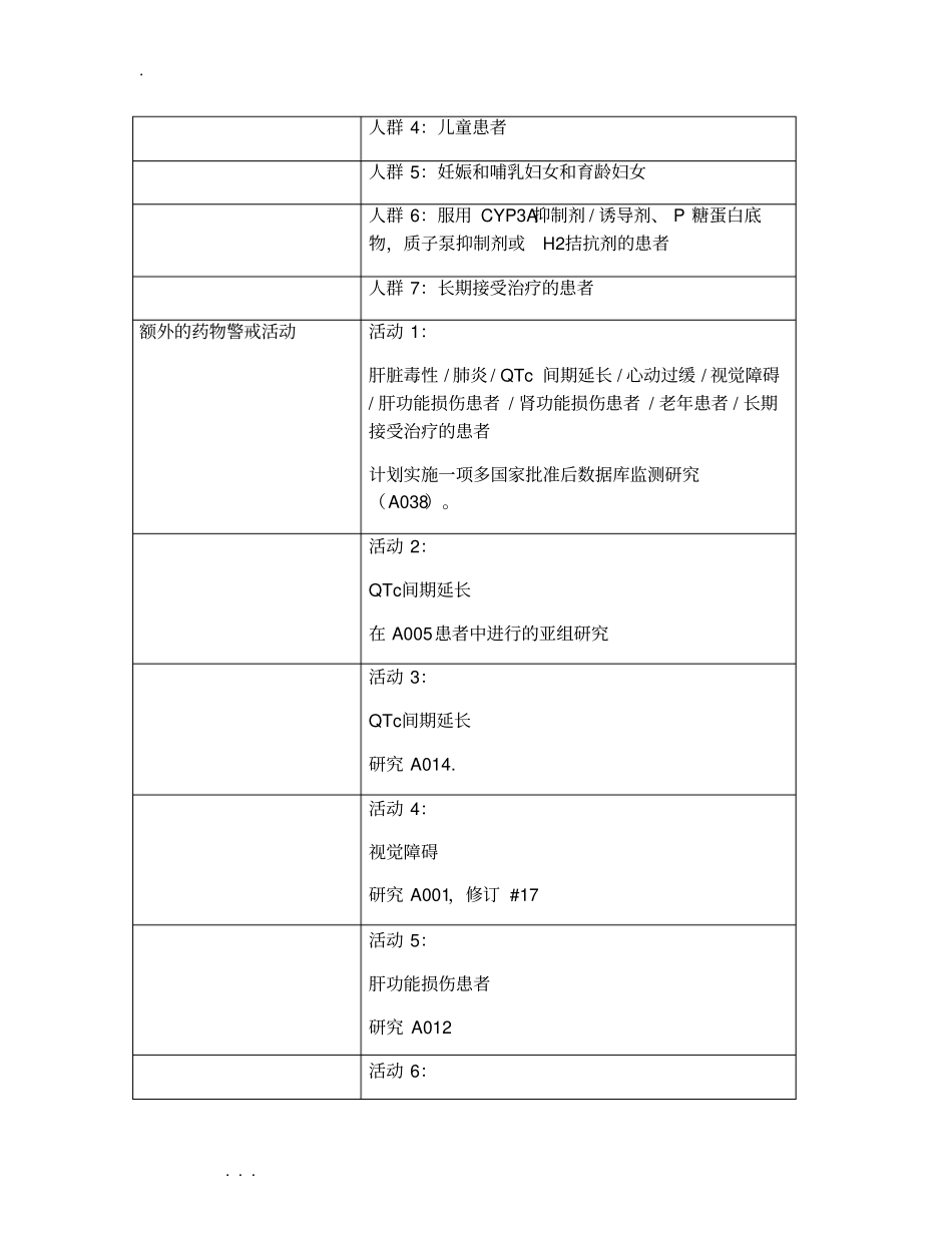 药品风险管理计划范例_第3页