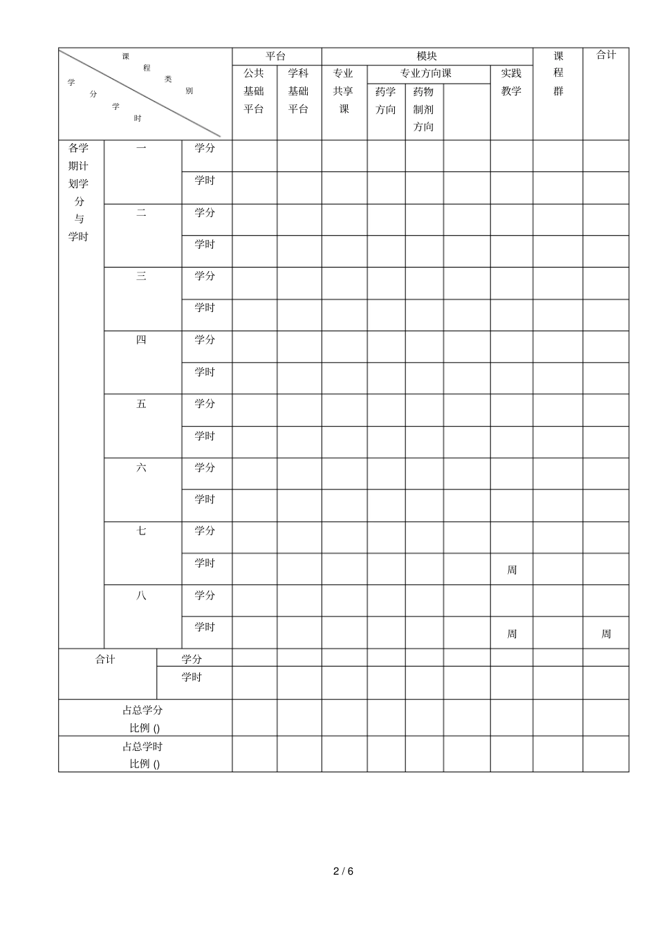 药学专业培养方案_第2页