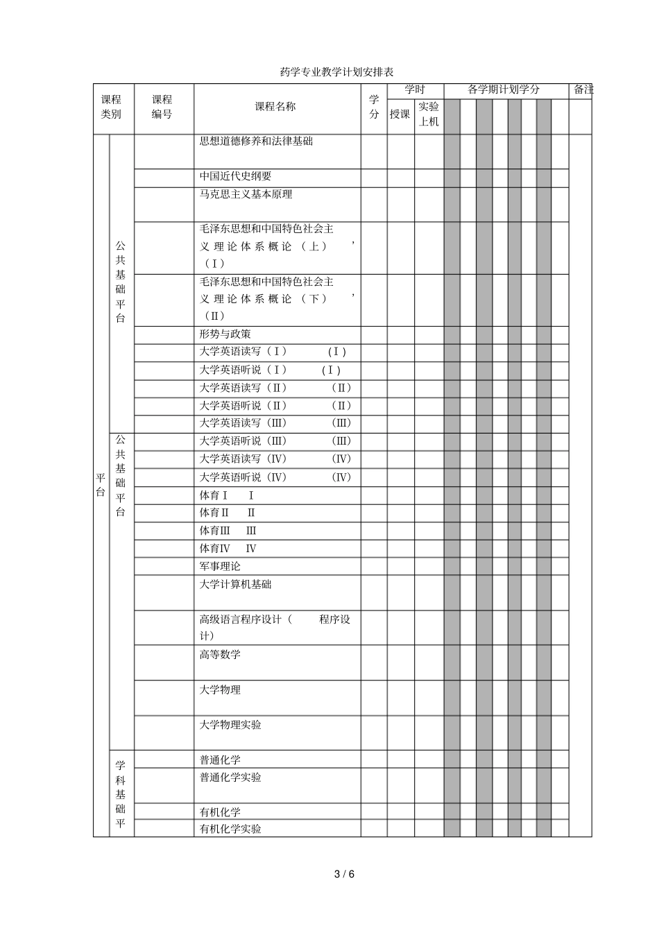 药学专业培养方案_第3页