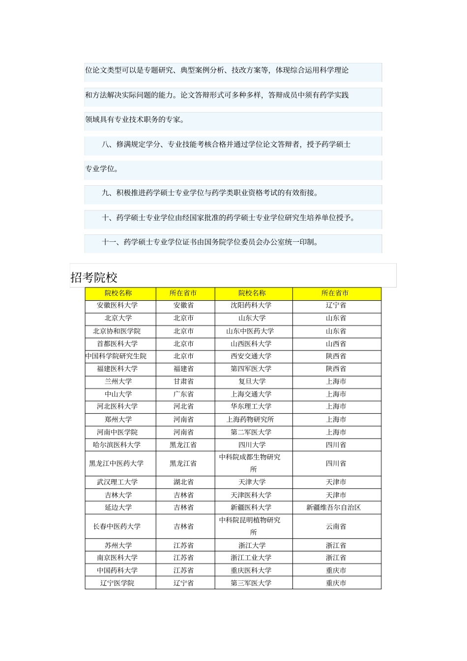 药学专业硕士基本情况介绍_第2页