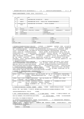 药学考试简答题