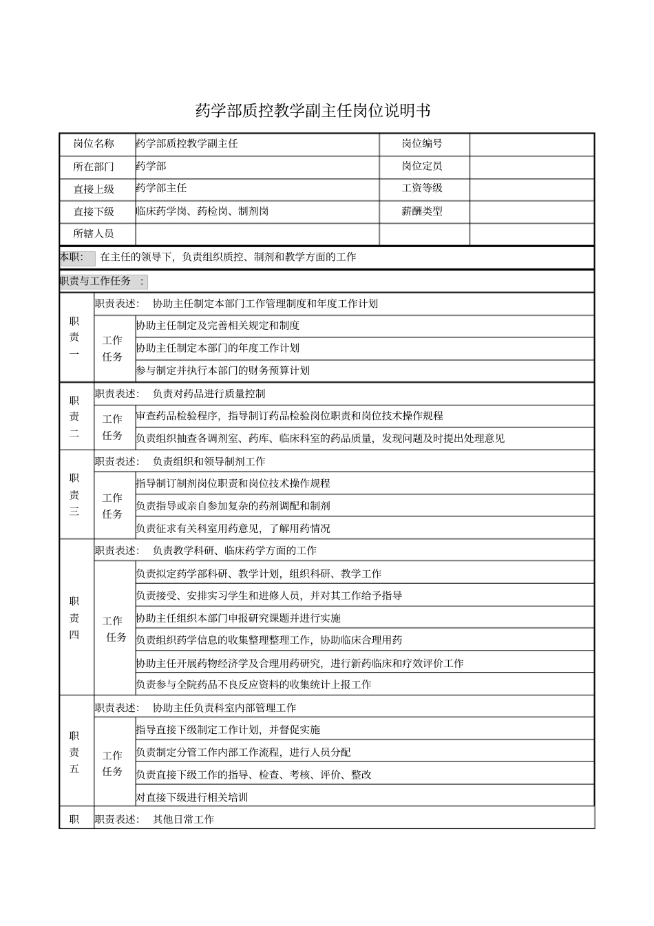 药学部质控教学副主任岗位说明书_第1页