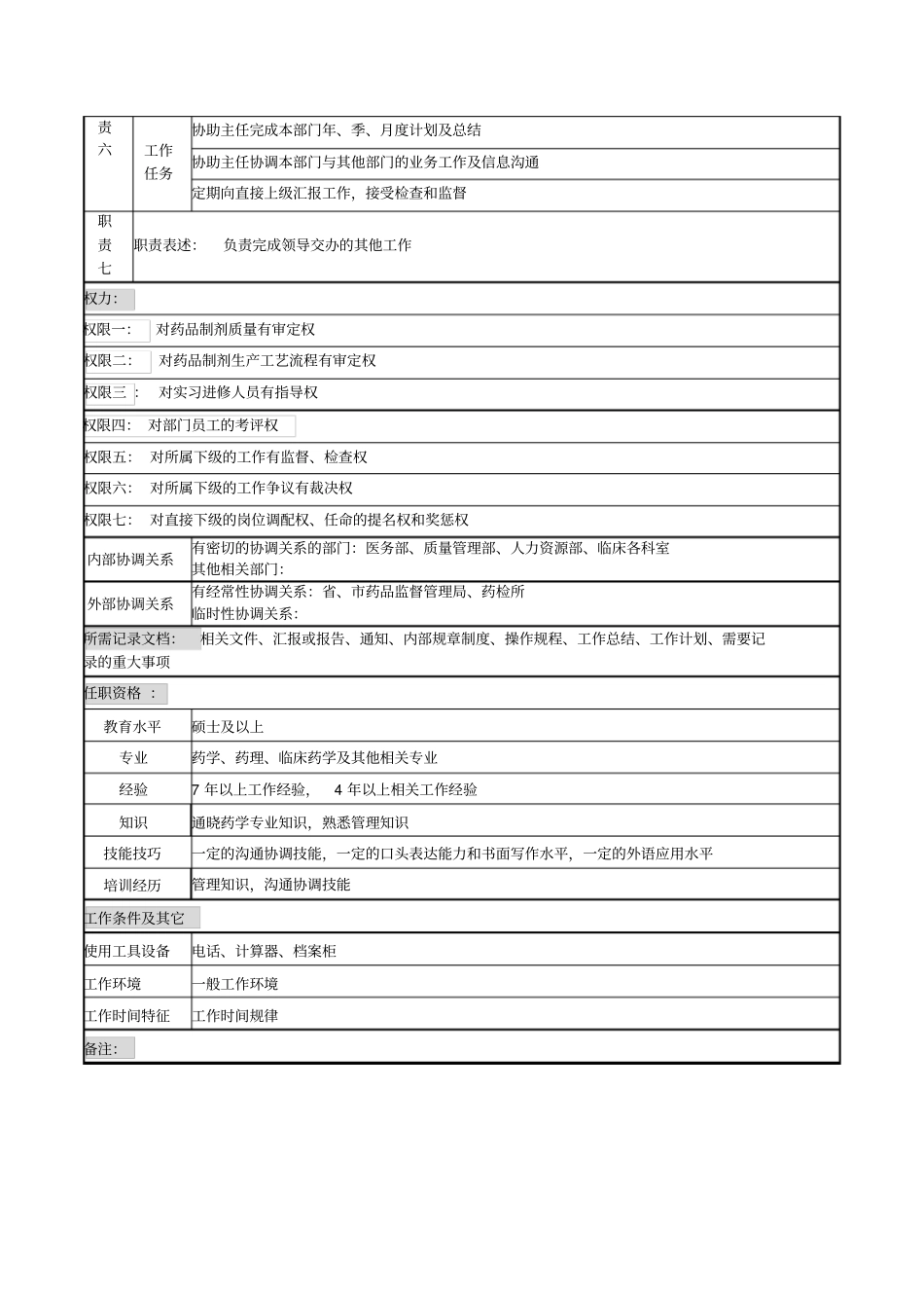 药学部质控教学副主任岗位说明书_第2页